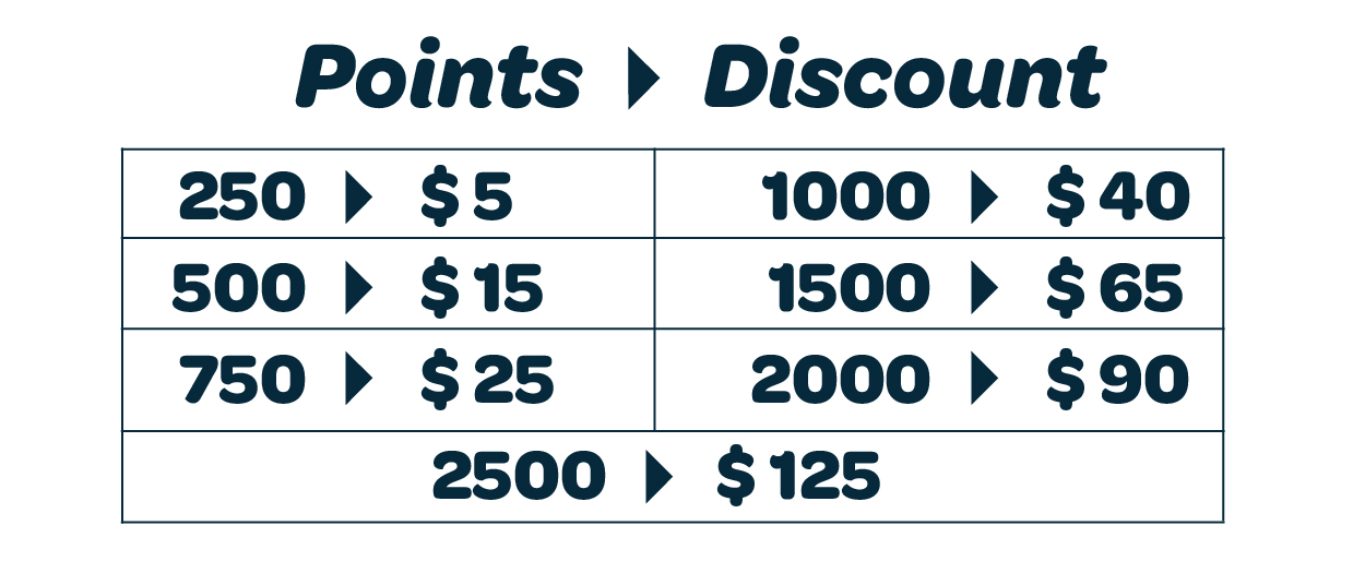 Discount Points